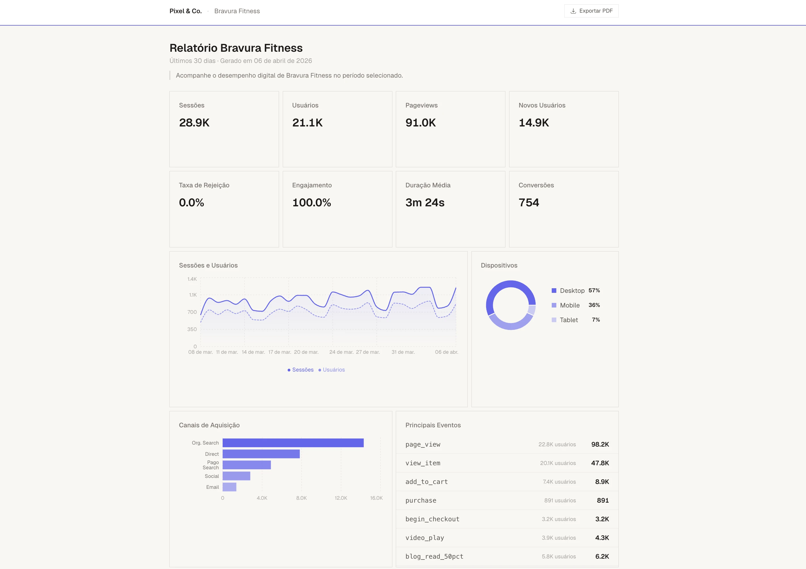 Whitelabel report with the agency's logo and colors, no mention of Mattic