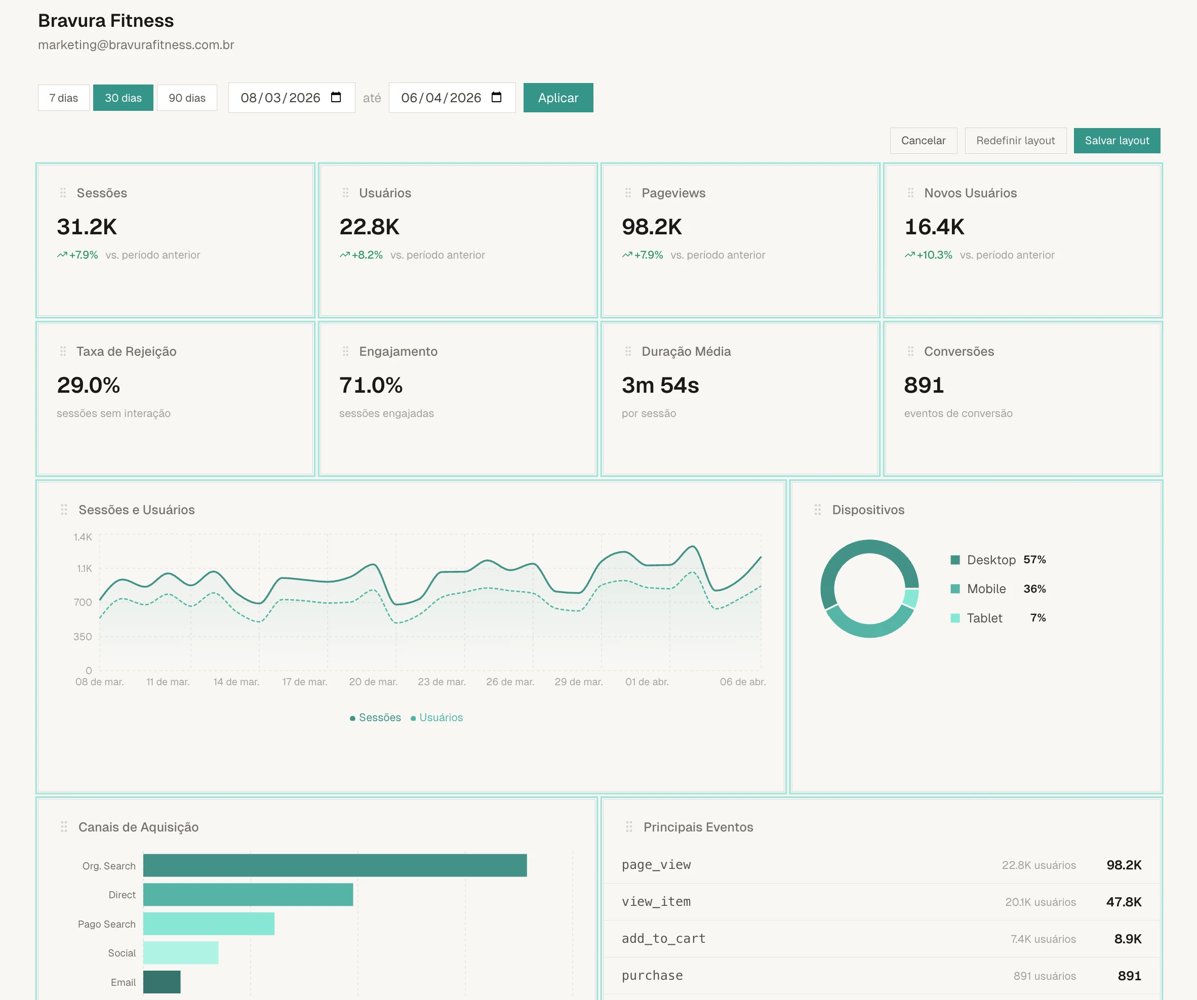 Visual dashboard editor with drag-and-drop widget grid